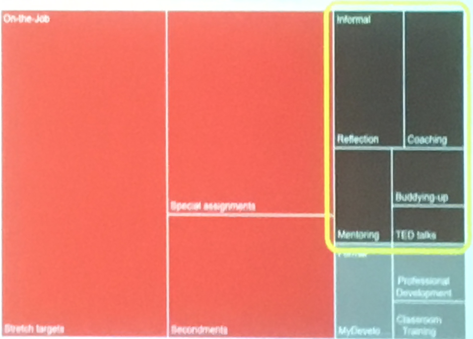 JLL learning tree map